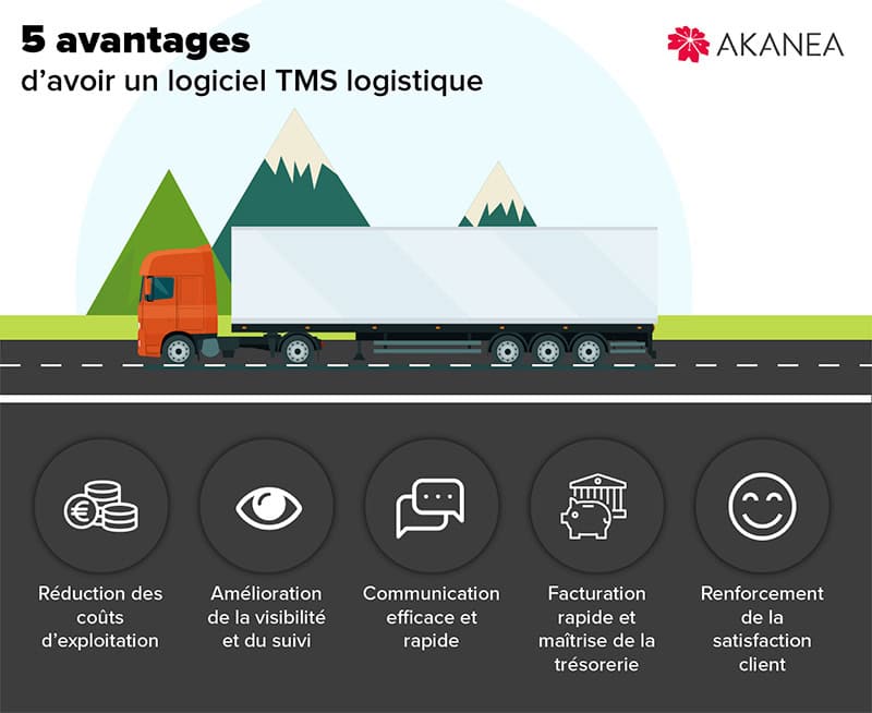 TMS Logistique_5-avantages Les 5 avantages d’avoir un logiciel TMS Logistique