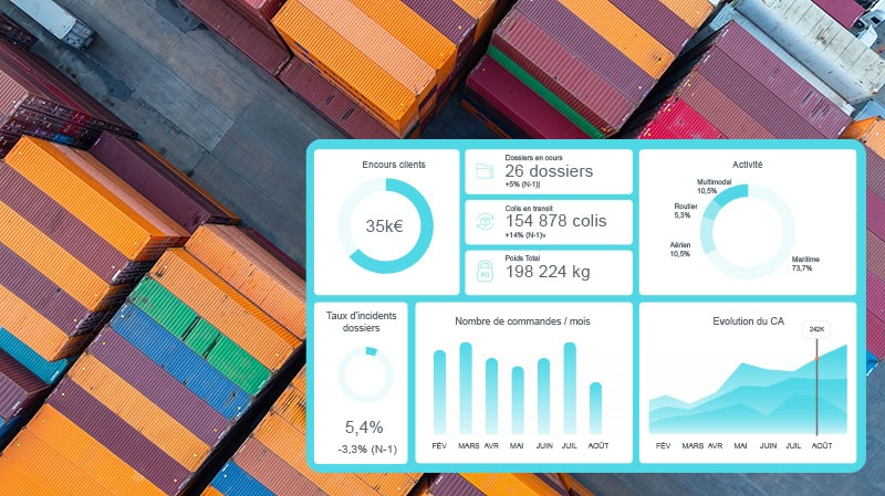 kpi-transport-international-akablog Les KPIs indispensables pour piloter votre activité de transport à l’international