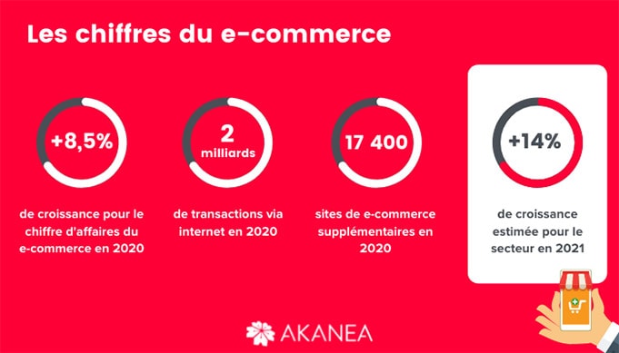 E-Commerce H7