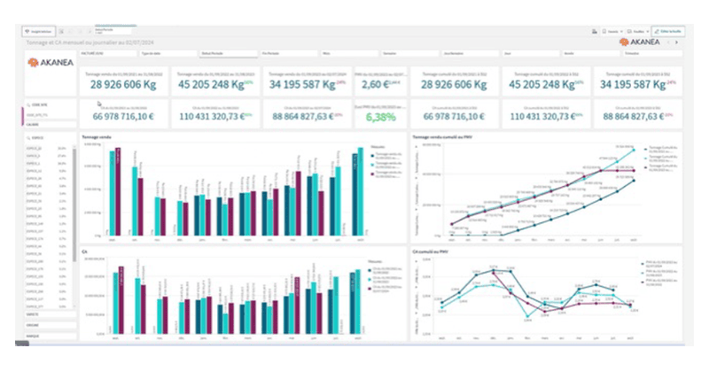 erp-tracabilite-Vision-360-KPI-konnectagro Vision 360, module de l’ERP traçabilité d’AKANEA pour un pilotage maîtrisé de son activité agroalimentaire.