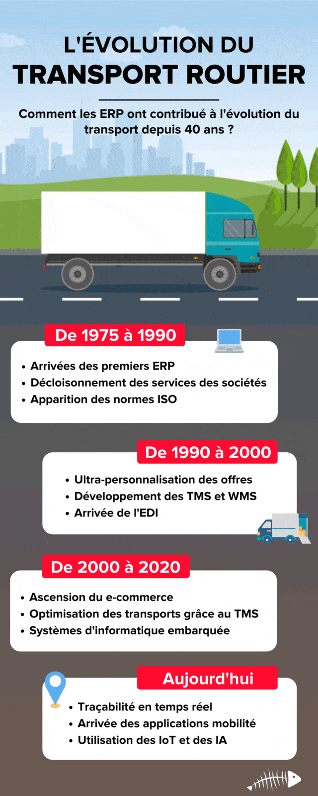 Comment les ERP ont contribué à l’évolution du transport depuis 40 ans ? 