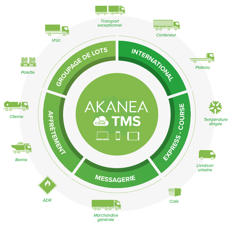 Akanea TMS : un logiciel TMS complet