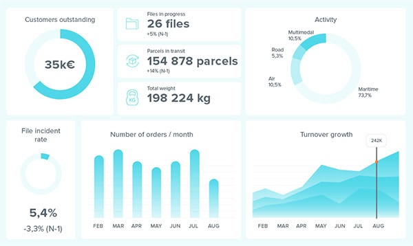 tmsff-english-concept-screen Akanea TMS Freight forwarding - concept screen