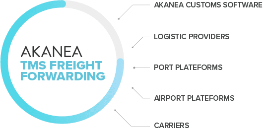 tmsff-schema-ecosysteme-english EASILY COMMUNICATE WITH YOUR ECOSYSTEM
