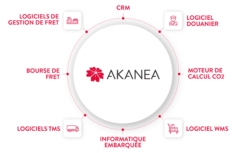 akanea-solution-connectees-supply-chain AKANEA : des solutions connectées pour une supply chain performante.