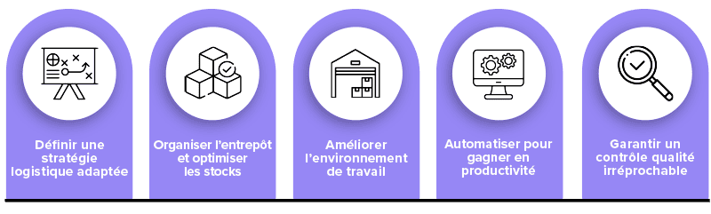 5 conseils pour optimiser votre gestion d'entrepôt