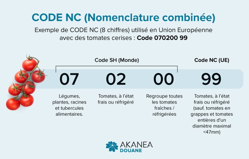 code-NC-nomenclature-combinee-UE Exemple de nomenclature combinée (NC) de tarif douanier avec des tomates cerises
