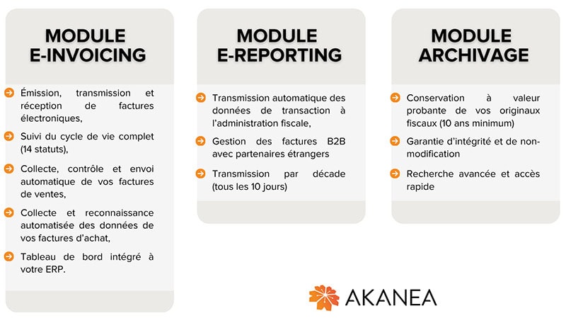 3-module-akanea-efacture