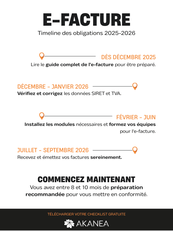 E-FACTURE-timeline infographie – timeline facture électronique avec AKANEA