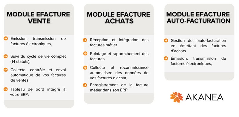modules-AKANEA-efacture-agro