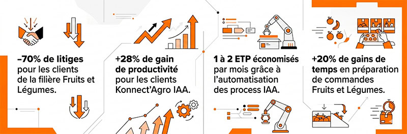 AGRO-chiffres-cle-comparatif-logiciels-agroalimentaires chiffres clé sur les bénéfices des logiciels agroalimentaires AKANEA