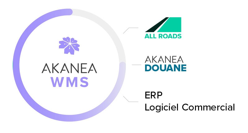 logistique-viticole-integration Intégration Akanea WMS Xtent